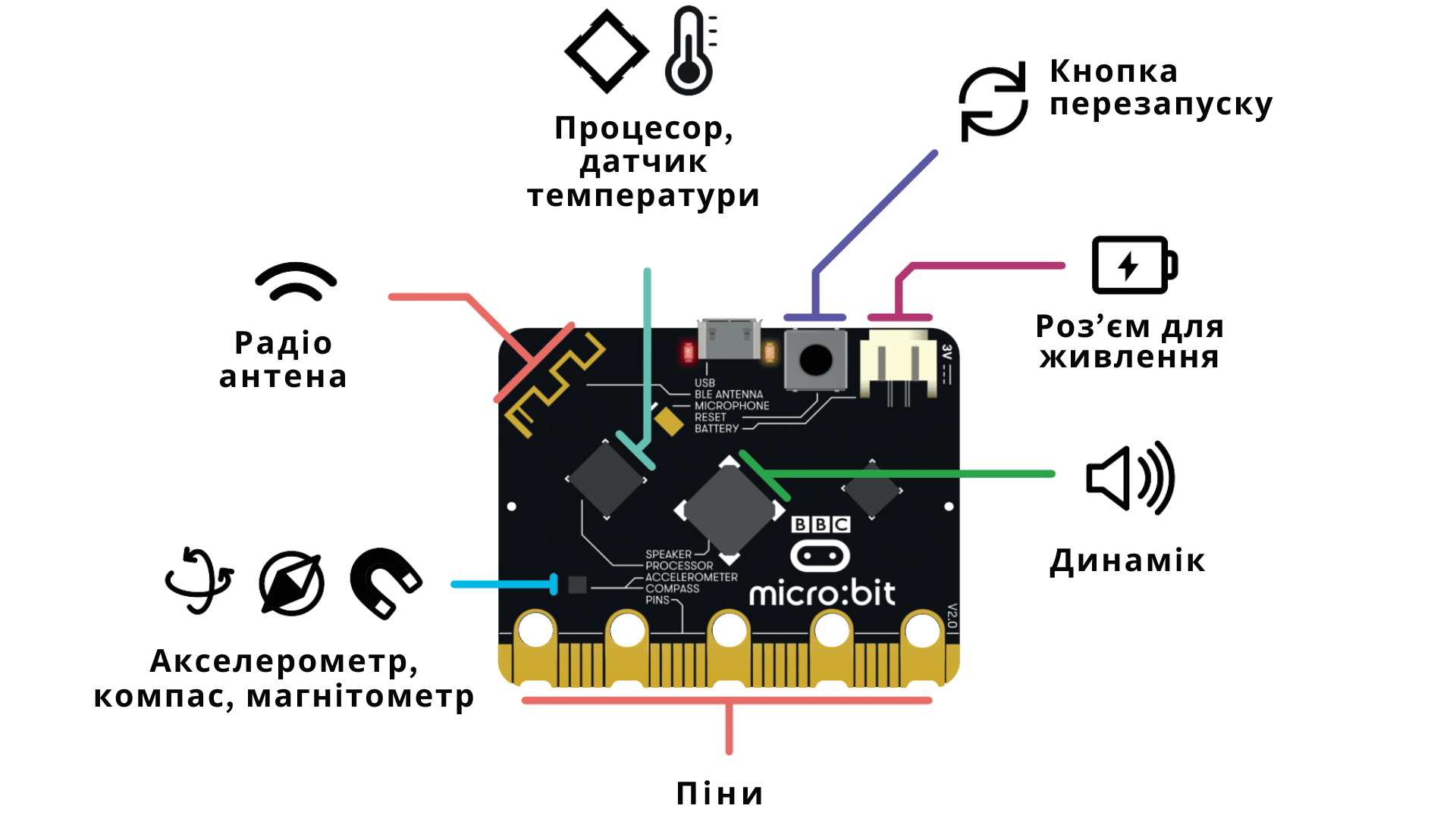 micro:bit v2 - вигляд ззаду
