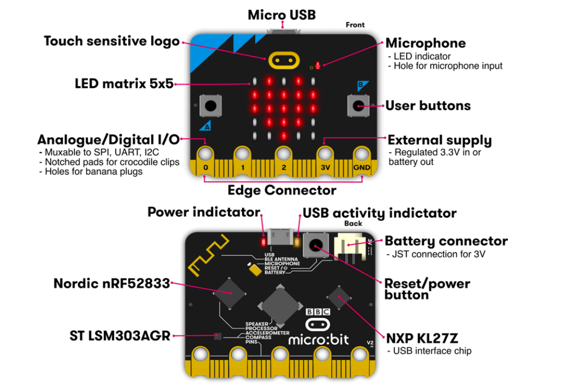 Діаграма компонентів micro:bit v2