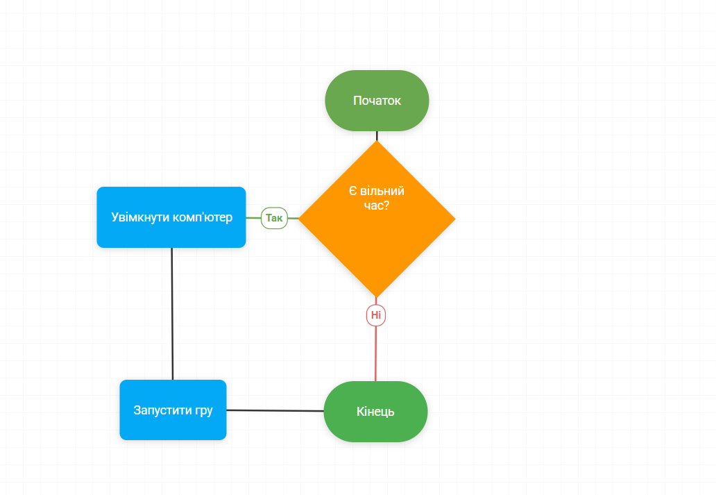Блок-схема: Граємо в комп'ютерну гру
